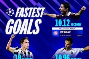 欧冠5大最快进球纪录：替补维尼修斯10.12秒，决赛马尔蒂尼53秒