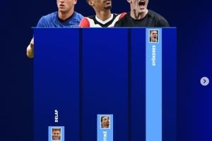 最看好谁？德转多方面对比车军枪新中锋德拉普&埃基蒂克&约克雷斯