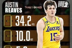 34.2+10+5.6！贝弗利转发前队友里夫斯场均数据图：🔥🔥🔥